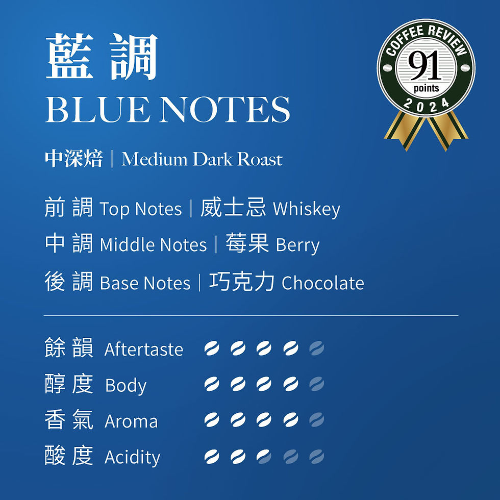 Thumbnail: Drip Coffee - Blue Notes