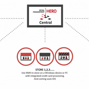 BiC POS IS ONE OF TWO RMH DISTRIBUTORS IN THE REGION