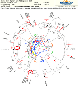 Jupiter and Eris cycle 72 degrees angle in a heliocentric sidereal Astrology chart