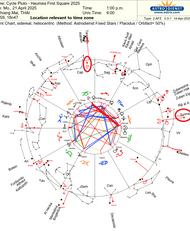 Heliocentric sidereal Astrology chart about the Pluto and Haumea square 2025