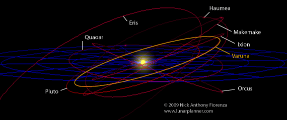 Varuna and other Plutino orbit by NAF