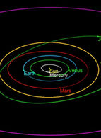 Orbit diagram as visualisation of the Vesta and Juno interaction - not to scale