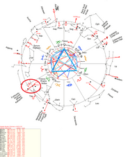 Heliocentric sidereal Astrology chart end of May 2025