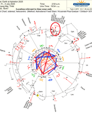Earth at Aphelion 2025 - heliocentric sidereal Astrology chart