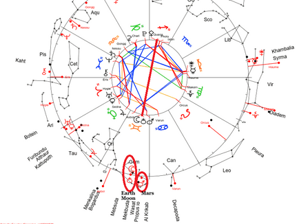 Earth at her Perihelion