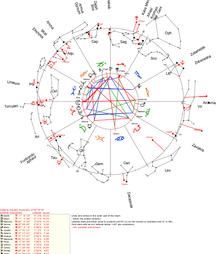 Liberation in sight - Saturn and Uranus last square