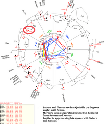 Saturn and Nessus 2024 to 2057