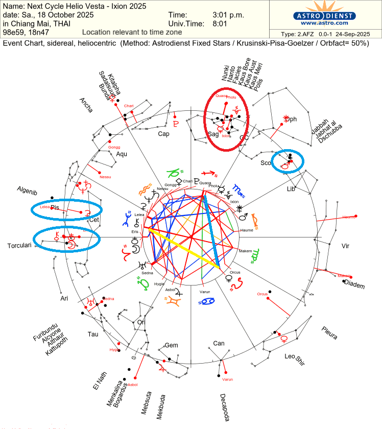 The Vesta-Ixion conjunction 2025 in a heliocentric sidereal Astrology chart.
