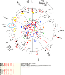 Neptune and Eris - Transcending the matrix