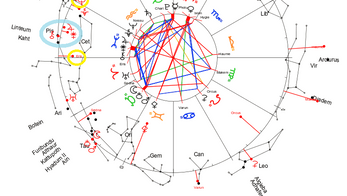 Neptune and Eris - Transcending the matrix
