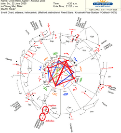 Jupiter and Asbolus conjunction 2025 in heliocentric sidereal Astrology chart
