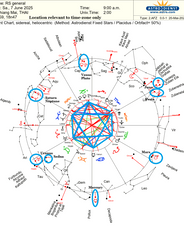 Heliocentric sidereal Astrology chart 7th of June 2025