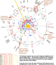 Heliocentric Astrology explained