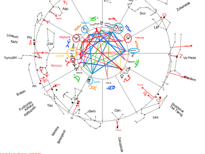 Heliocentric Solstice 06.2024