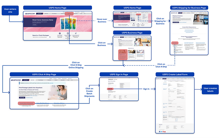 USPS workflow 1-Create Shipping Label.pn