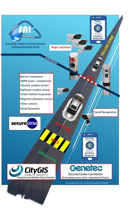Road Acces control (disclosure).png