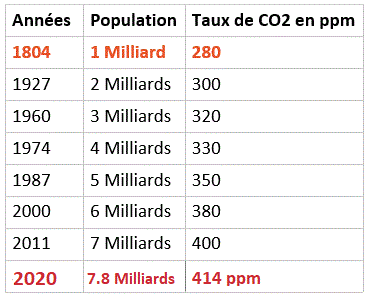 tableau CO2-4.GIF