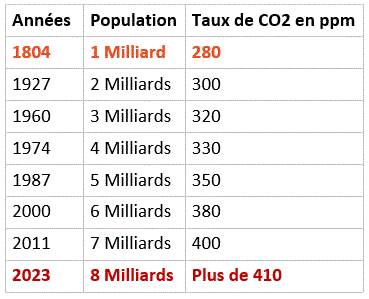 tableau CO2-3.GIF