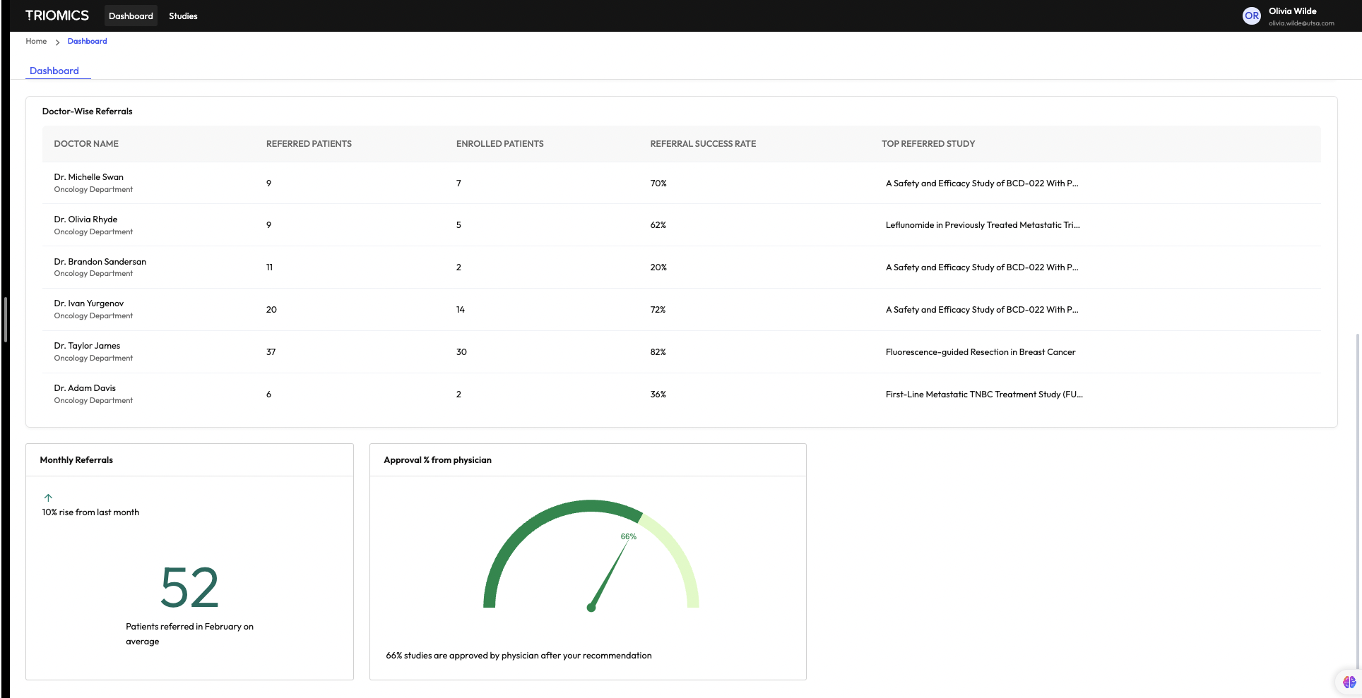 Streamline External Referrals  Helps screen patients at your affiliate sites or catchment area for your trials.
