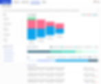 Business Intelligence and Advanced Reporting and Analytics