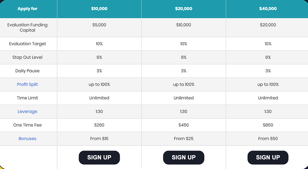 Best Instant Funding Prop Firms 2025