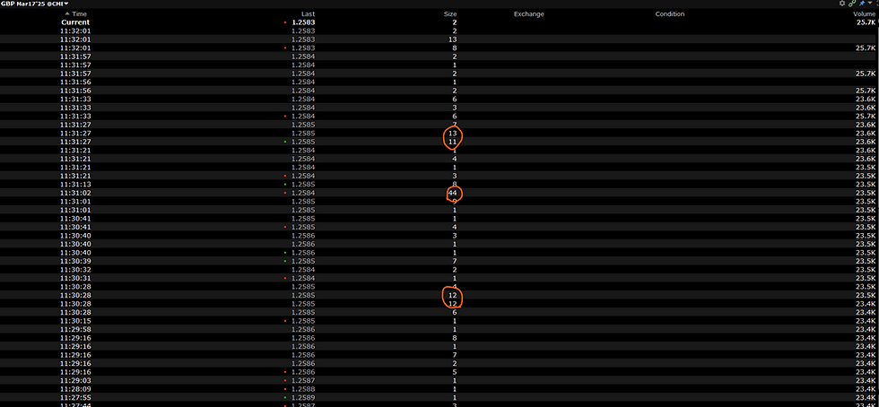 Time and sales How I trade order flow in forex