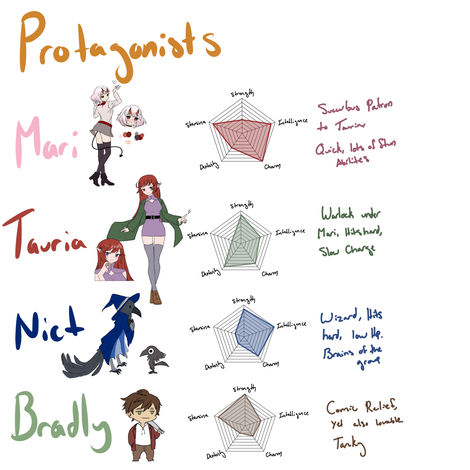 Protagonists | Paciren