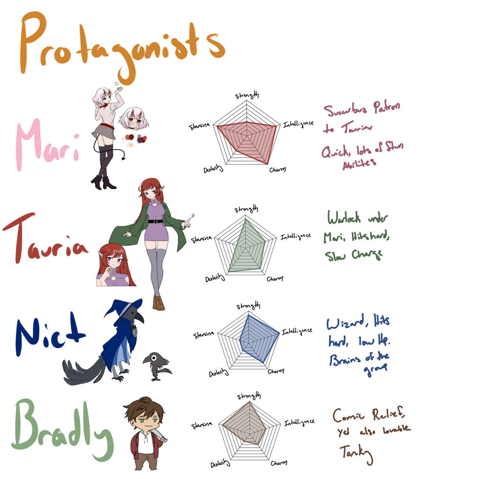 Protagonists | Paciren