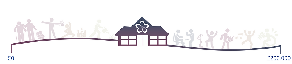 Charity Chritsmas Appeal Totaliser