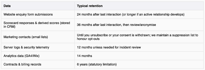 data retention table.png