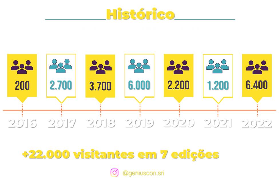 Histórico GeniusCon 3.webp