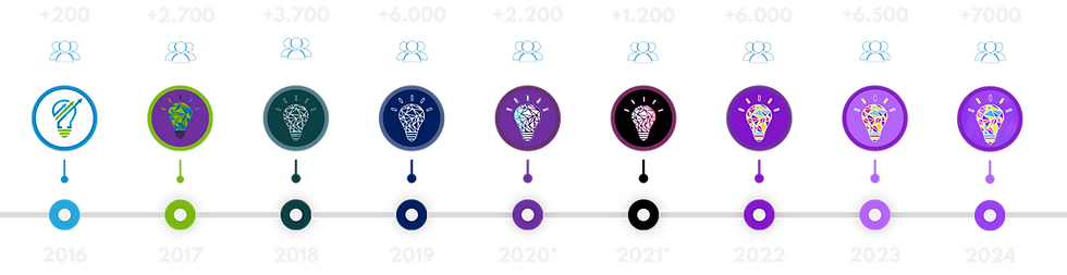 Histórico de Visitantes GeniusCon - Versão 2025.png
