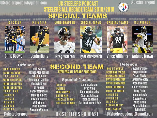 Steelers all decade Special_edited.jpg