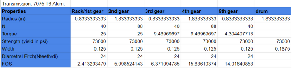 Transmission Analysis