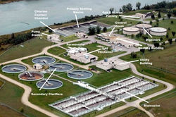 Sewage Water Treatment Plant