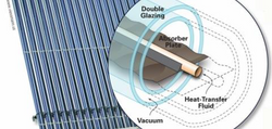 Solar Water Heater System