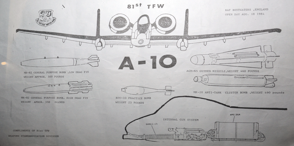 Bentwaters Cold War Museum, Suffolk