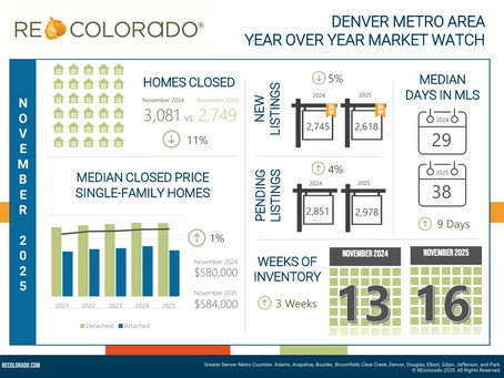 2026 Housing Market Forecast