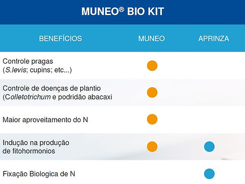 Tabela Muneo Bio Kit (002).jpg