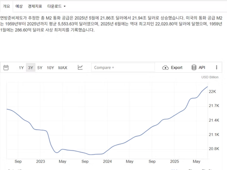 September Stock Correction? The Market Expects Only a Bull Run