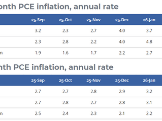 물가지표 바꿔 금리인하 고민하는 케빈 워시, 현실적인가?