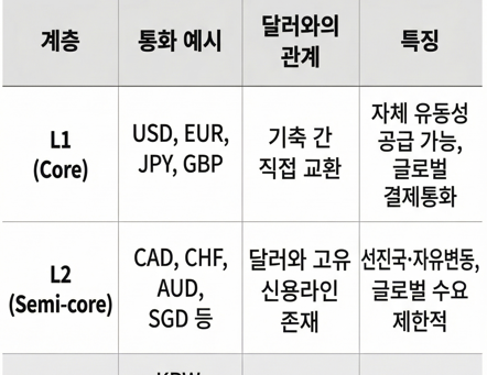 미국이 언급한 유럽 문명 소멸, 사실은 달러 패권 때문