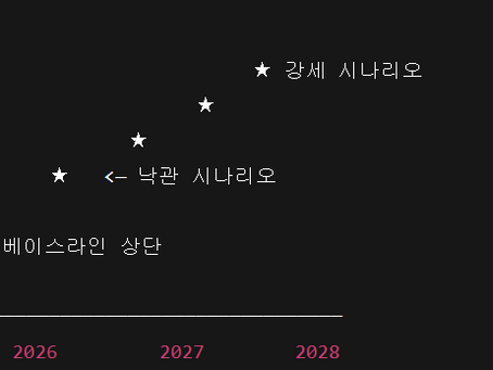America’s Structural Direction in 2028: Ethereum Is Not a Choice, but a Necessity (With Price Outlook)