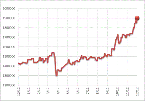 銅建値改定 190万円(+5万円)