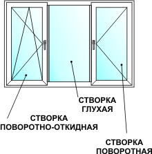 оконная Створка