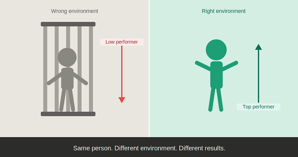 Why Low Performers Become Top Performers at Other Companies