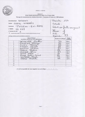 Information : Résultat 1er tour élection municipale