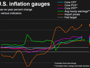 They are changing the CPI Data Report...