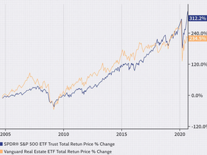 What's a better investment? Real Estate VS Stock Market