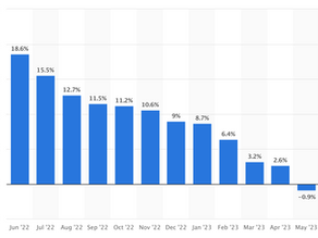 PPI DATA REPORT TOMORROW